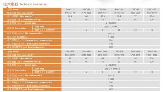 Recolector de polvo para la industria del cemento/acero ODM Sí Personalización