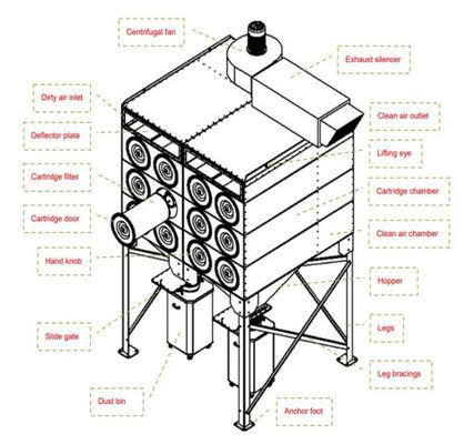 Máquina de depuración de residuos con filtros de limpieza automáticos y acero al carbono
