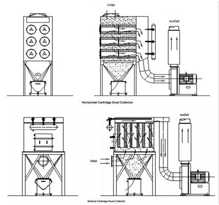 12500-23500m3/h Recolector de polvo con cartucho de filtro de volumen de aire para filtración industrial