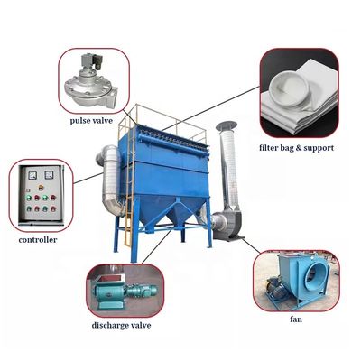 12500-23500m3/h Volumen de aire Taller industrial Sistema de filtración de aire para la madera