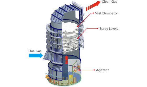 5kw de energía de bomba de limpieza húmeda para el tratamiento de CO2 en la torre de absorción industrial de acero al carbono
