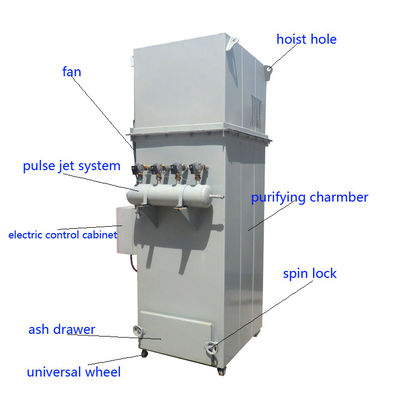 Control de polvo ODM Precipitador electrostático Recolector de polvo con y 1133 kg Capacidad